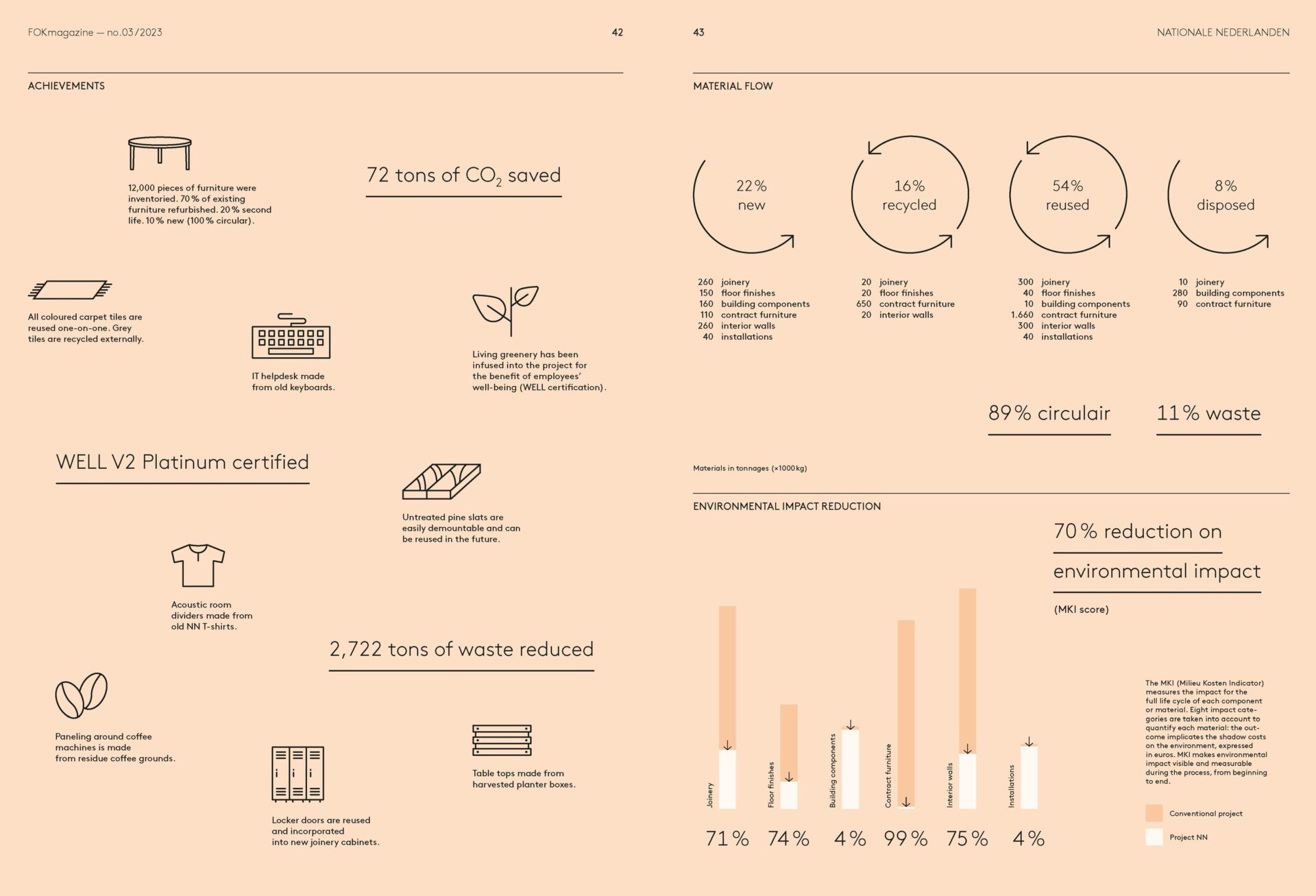 FOKmagazine 3 Slide 1