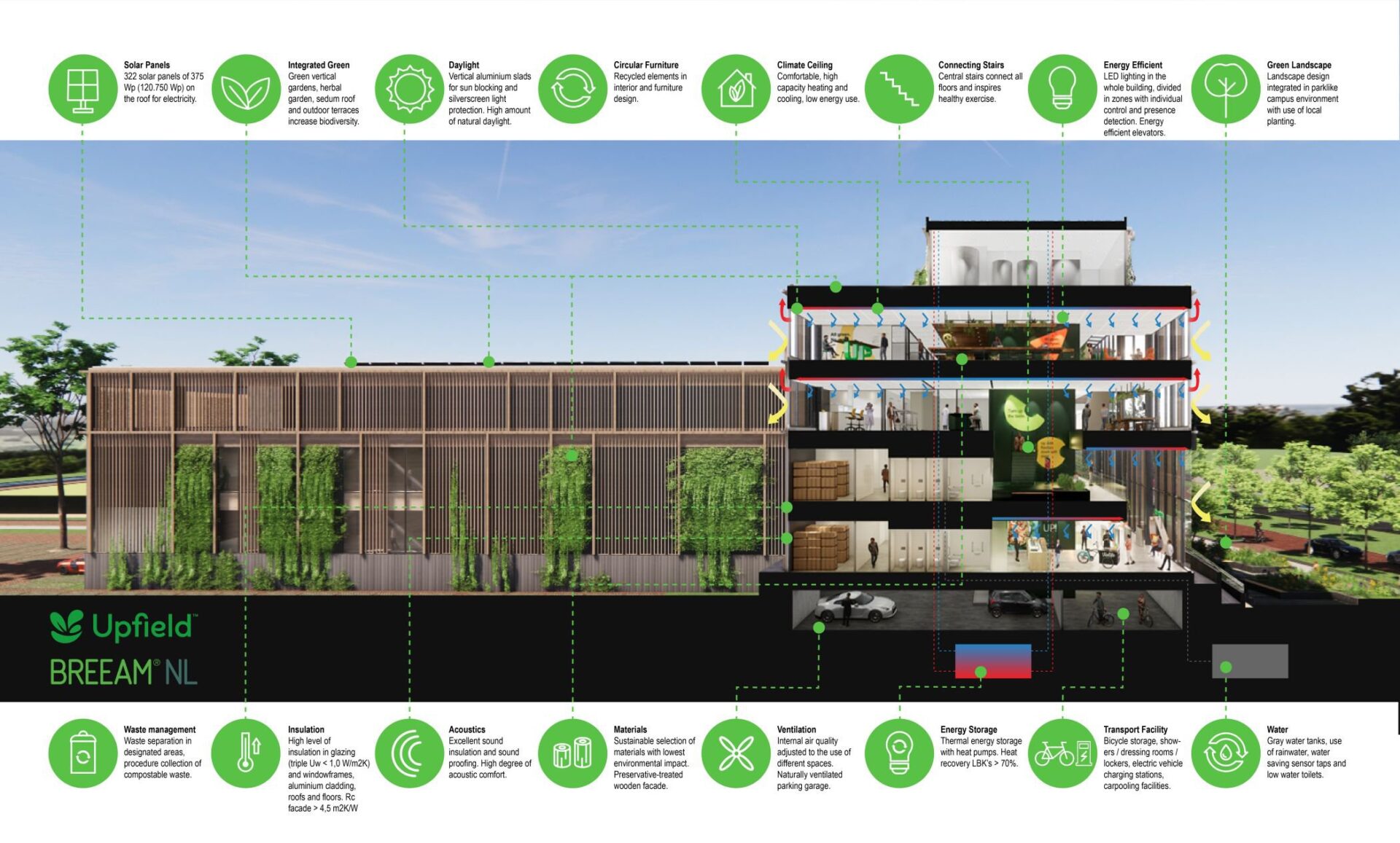 BREEAM infographic for the Food Science Centre